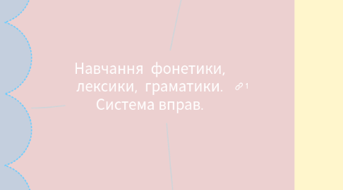 Mind Map: Навчання фонетики, лексики, граматики. Система вправ.