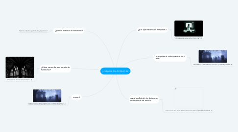 Mind Map: ¡Historias De fantasmas!