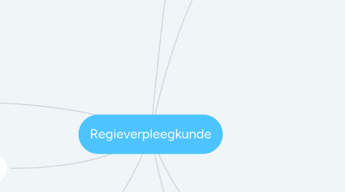 Mind Map: Regieverpleegkunde