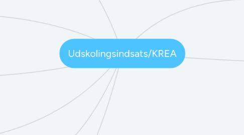 Mind Map: Udskolingsindsats/KREA