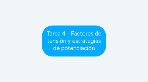Mind Map: INTRODUCCIÓN AL ESTUDIO DE LA PERSONALIDAD