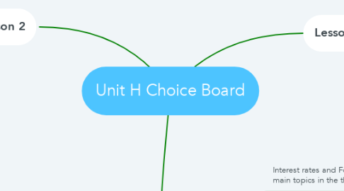 Mind Map: Unit H Choice Board
