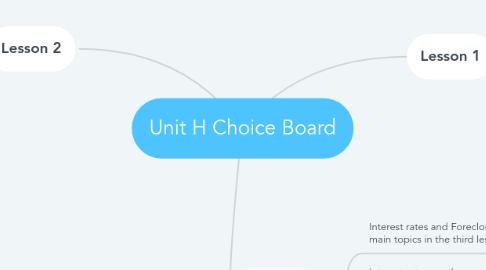 Mind Map: Unit H Choice Board