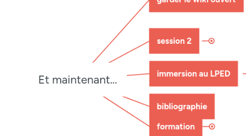 Mind Map: Et maintenant...