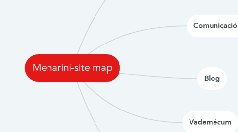 Mind Map: Menarini-site map