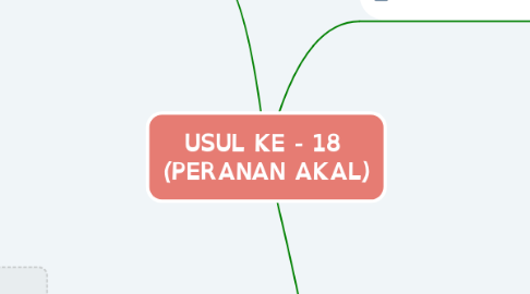Mind Map: USUL KE - 18  (PERANAN AKAL)