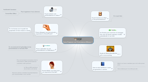 Mind Map: Come Preparare una Presentazione Efficace