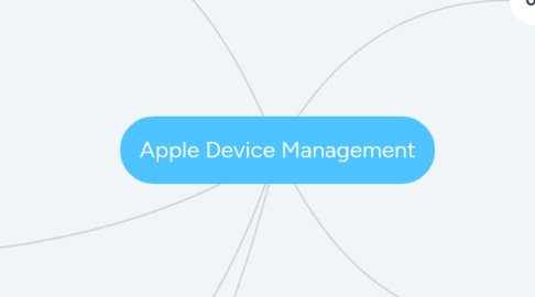 Mind Map: Apple Device Management