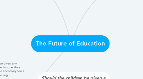 Mind Map: The Future of Education