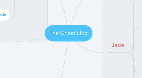 Mind Map: The Ghost Ship