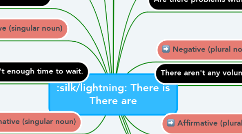 Mind Map: There is There are