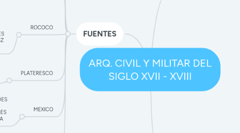 Mind Map: ARQ. CIVIL Y MILITAR DEL SIGLO XVII - XVIII