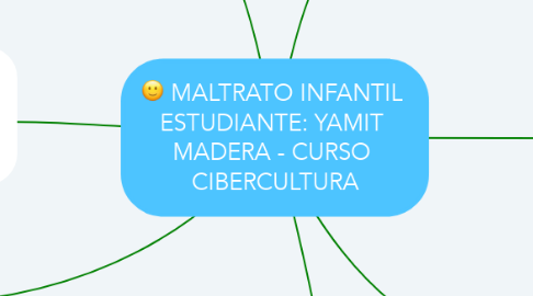 Mind Map: MALTRATO INFANTIL  ESTUDIANTE: YAMIT  MADERA - CURSO  CIBERCULTURA