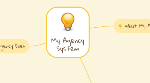 Mind Map: My Agency System
