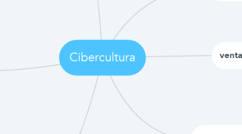 Mind Map: Cibercultura