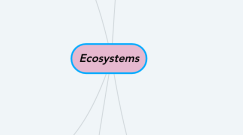 Mind Map: Ecosystems