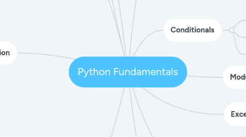 Mind Map: Python Fundamentals