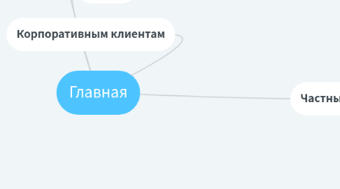 Mind Map: Главная