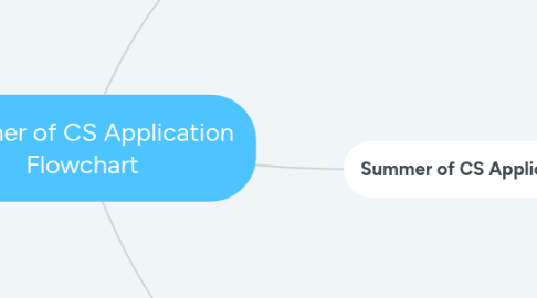 Mind Map: Summer of CS Application Flowchart