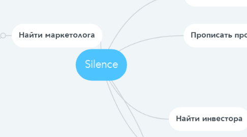 Mind Map: Silence