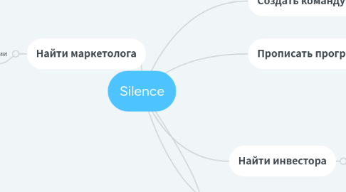 Mind Map: Silence