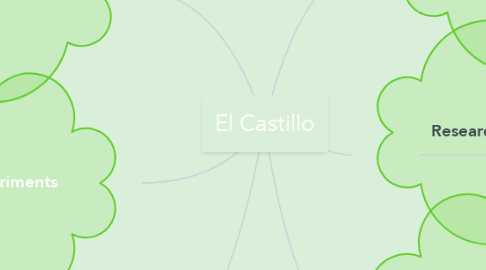 Mind Map: El Castillo