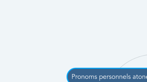 Mind Map: Pronoms personnels atones