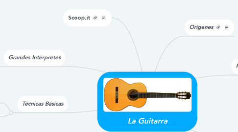 Mind Map: La Guitarra