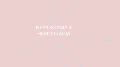 Mind Map: HEMOSTASIA Y HEMORRAGIA