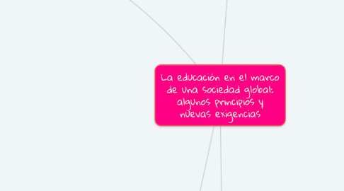 Mind Map: La educación en el marco de una sociedad global: algunos principios y nuevas exigencias