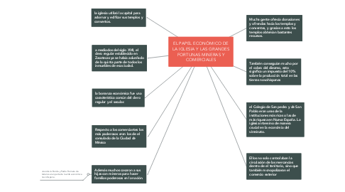 Mind Map: EL PAPEL ECONÓMICO DE LA IGLESIA Y LAS GRANDES FORTUNAS MINERAS Y COMERCIALES