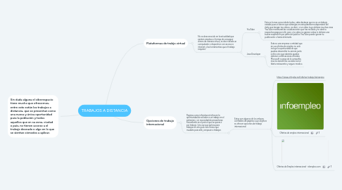 Mind Map: TRABAJOS A DISTANCIA