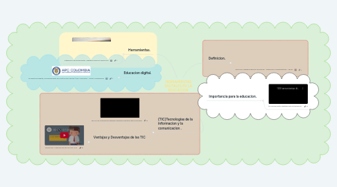 Mind Map: HERRAMIENTAS DIGITALES EN LA EDUCACION.