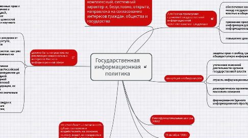 Mind Map: Государственная информационная политика