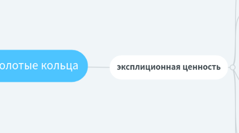 Mind Map: золотые кольца