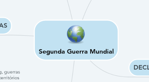 Mind Map: Segunda Guerra Mundial