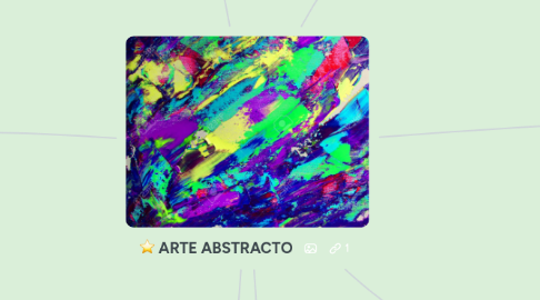 Mind Map: ARTE ABSTRACTO