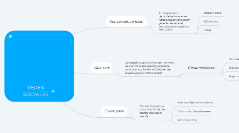 Mind Map: REDES SOCIALES