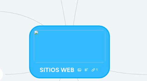 Mind Map: SITIOS WEB