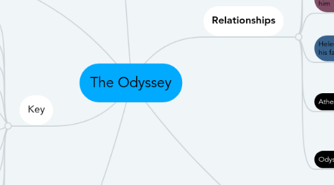 Mind Map: The Odyssey