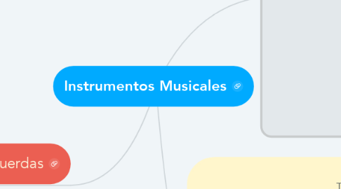 Mind Map: Instrumentos Musicales