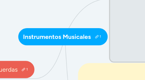 Mind Map: Instrumentos Musicales