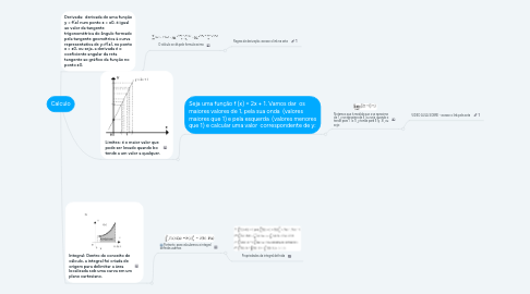 Mind Map: Calculo