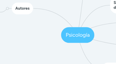 Mind Map: Psicología