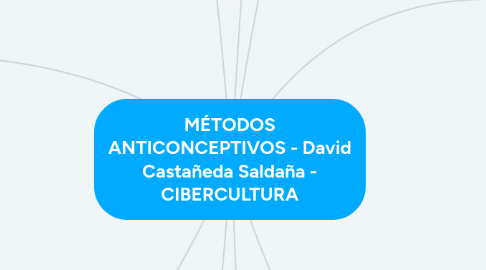 Mind Map: MÉTODOS ANTICONCEPTIVOS - David Castañeda Saldaña - CIBERCULTURA