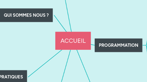 Mind Map: ACCUEIL