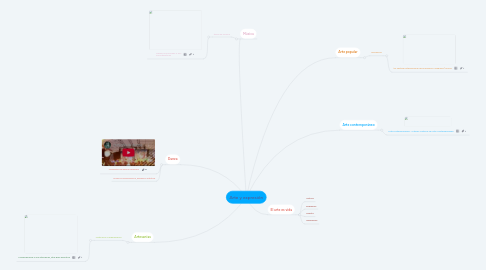 Mind Map: Arte y expresión