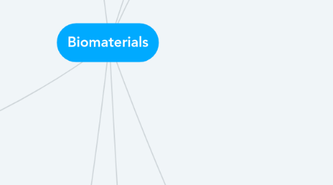 Mind Map: Biomaterials