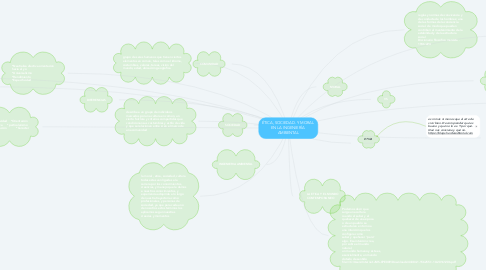 Mind Map: ÉTICA, SOCIEDAD. Y MORAL  EN LA INGENIERÍA  AMBIENTAL