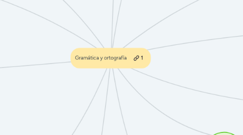 Mind Map: Gramática y ortografía